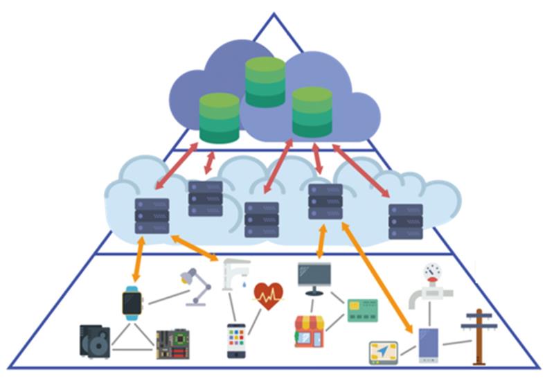 1637647571202718.jpg 機器視覺的構(gòu)成部分.jpg
